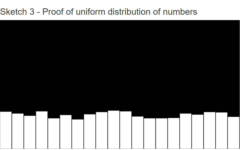 Uniform Distribution