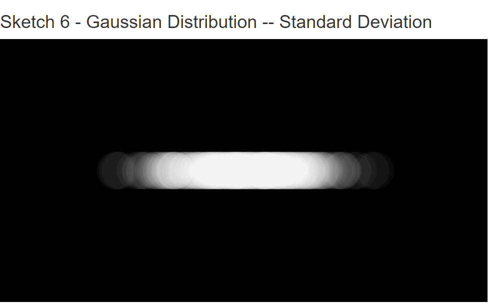 Normal/Gaussian Distribution