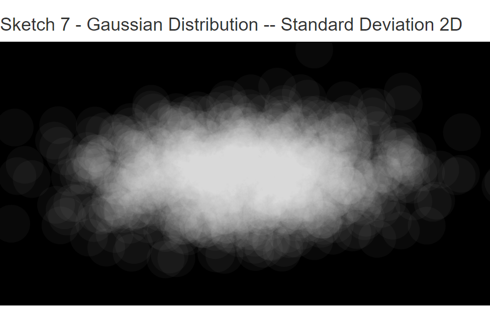Normal/Gaussian Distribution 2D