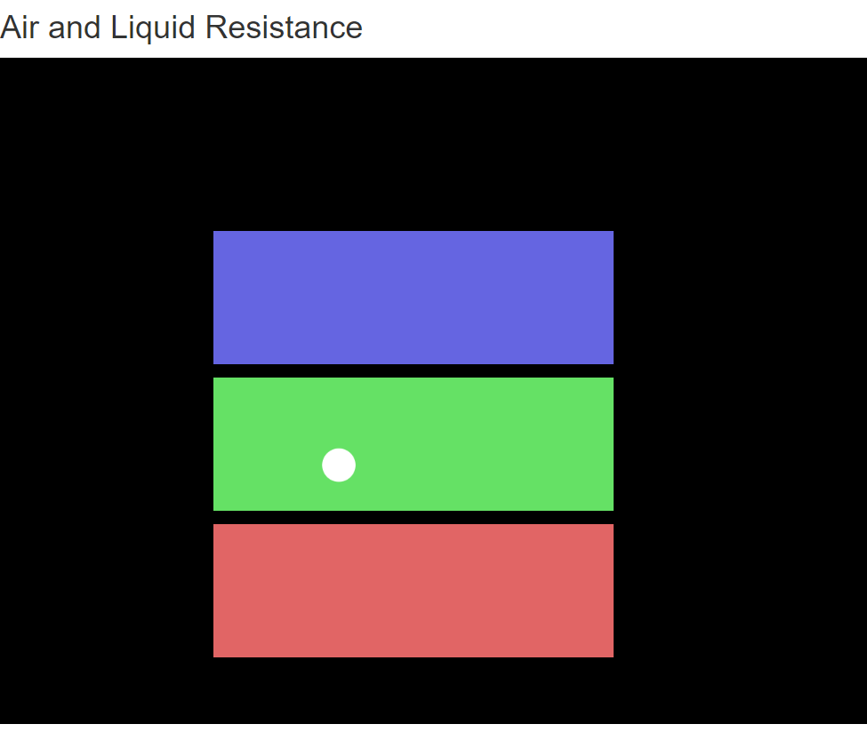 Liquid Resistance