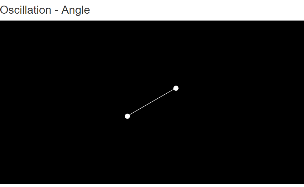 Angles