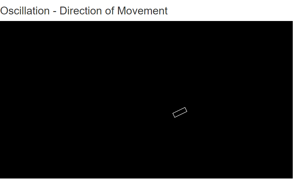 Direction